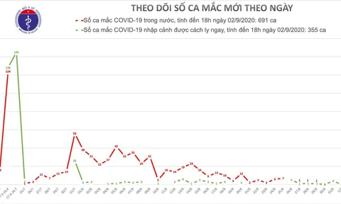 Thêm 2 ca mắc mới COVID-19 ở Hải Dương và Khánh Hòa